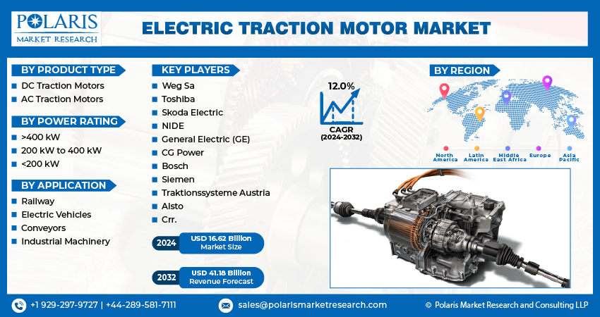 Electric Traction Motor Market info